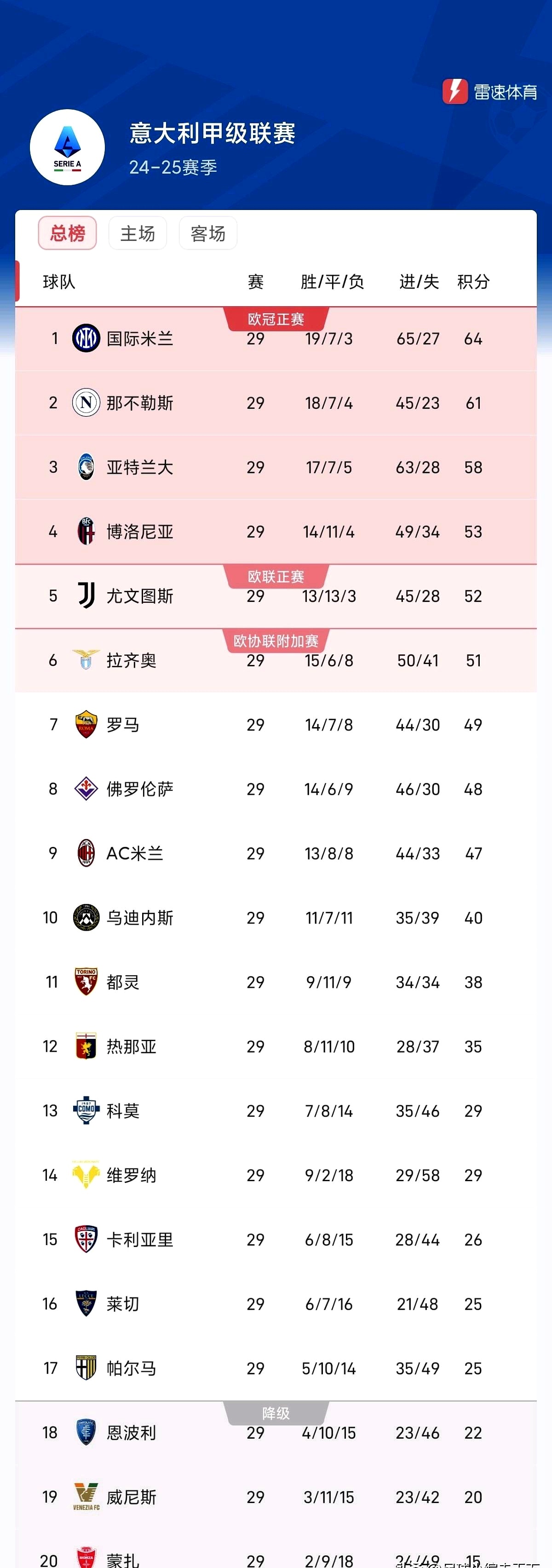 开云体育app-关于实力碾压，国米取得重要胜利的信息