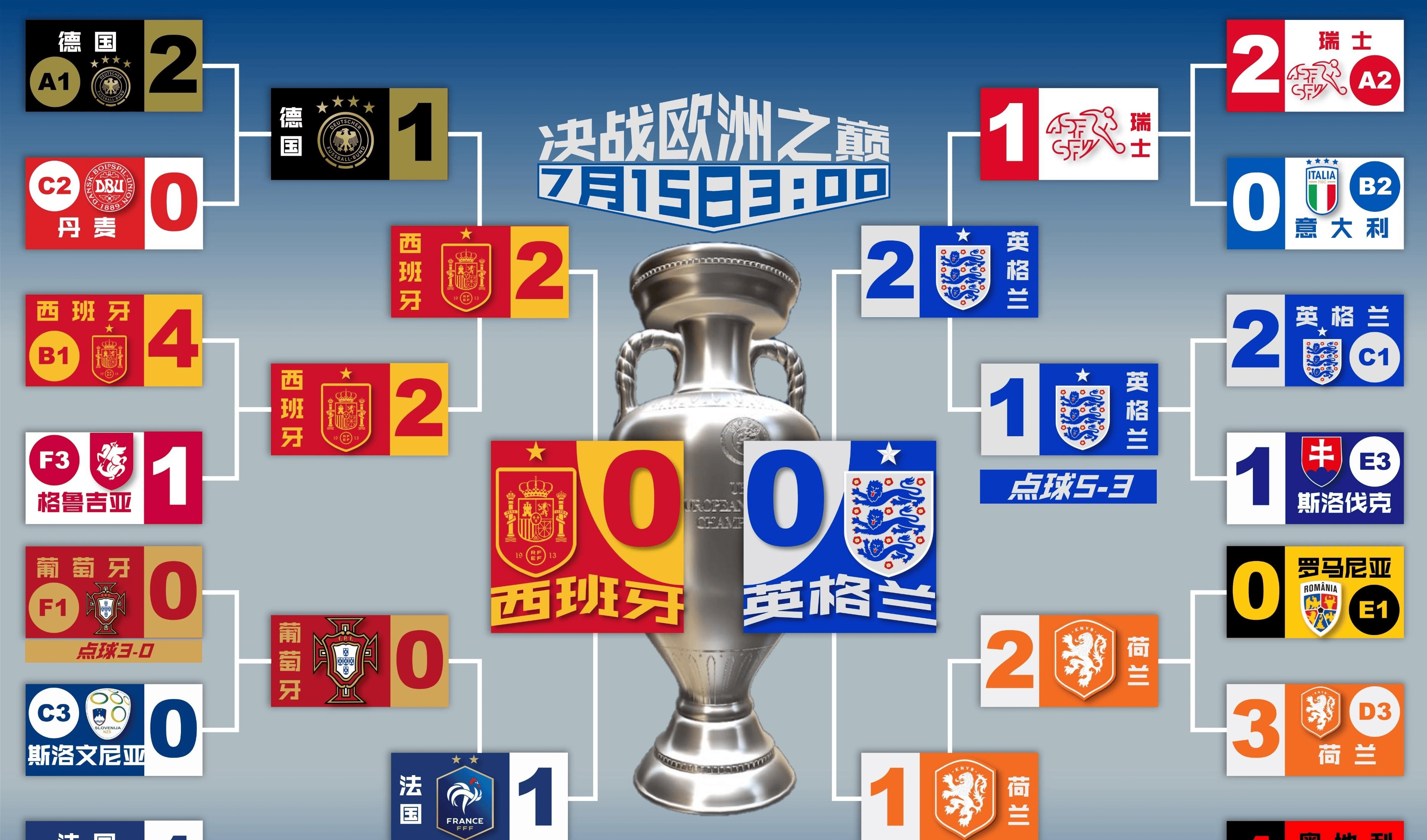 开云体育在线登录-包含欧洲国家队备战欧洲杯预选赛关键时刻的词条