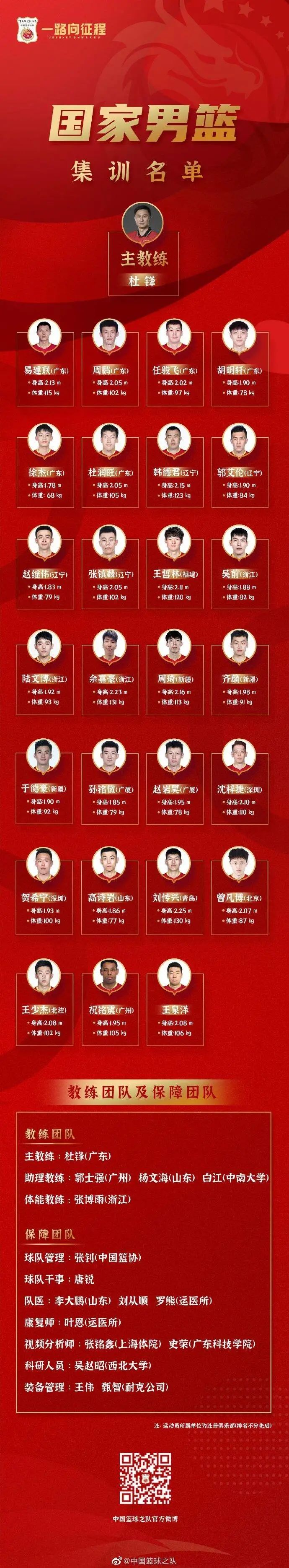 篮球俱乐部制定备战方案，备战新一季比赛的简单介绍