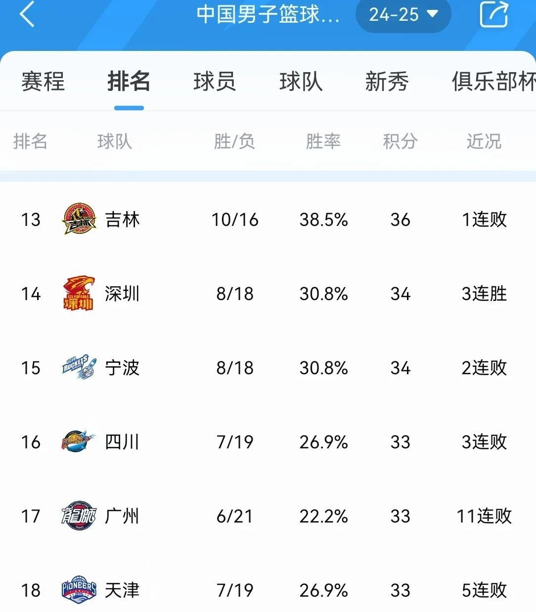 开云体育在线登录-萨尔茨堡全力冲刺，豪取一场胜利