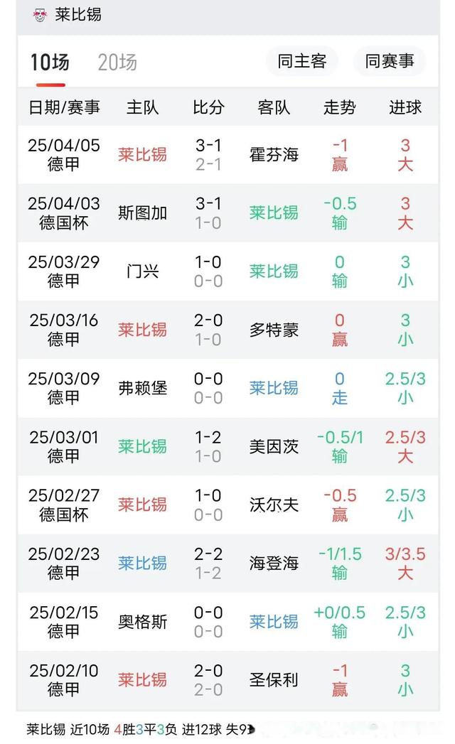 开云体育网站-沃尔夫斯堡逼平对手，保住中游位置的简单介绍