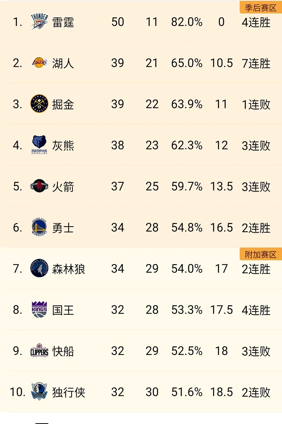 季后赛的紧张氛围再度降临各个球队的简单介绍