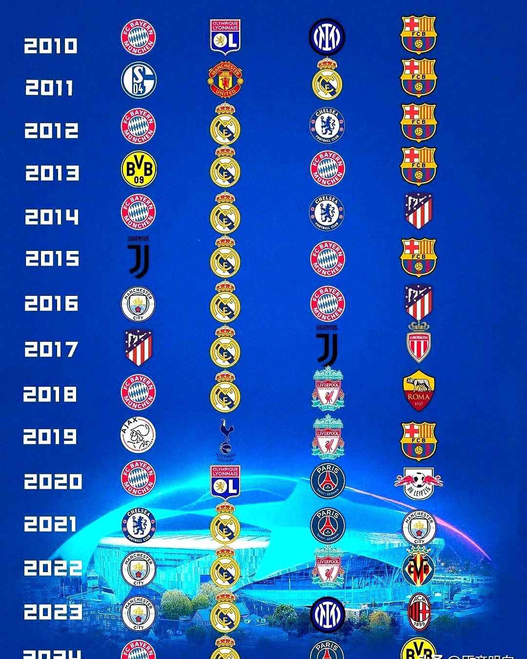 巴黎胜多特蒙德晋级八强：备战下轮