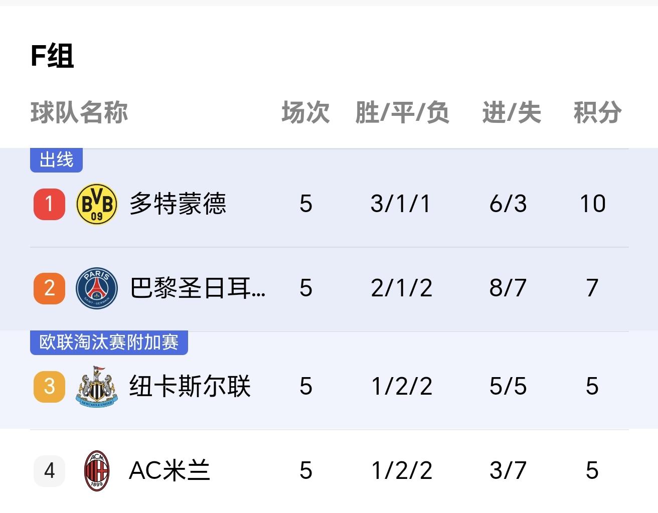 客场战平对手，获得宝贵积分