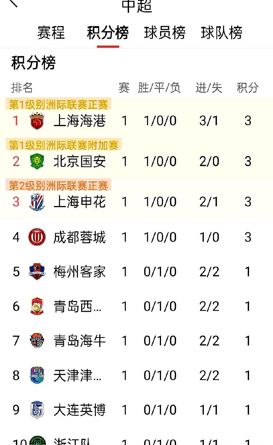 开云体育网页版登录入口-上港大胜国安，积分榜上继续领跑的简单介绍