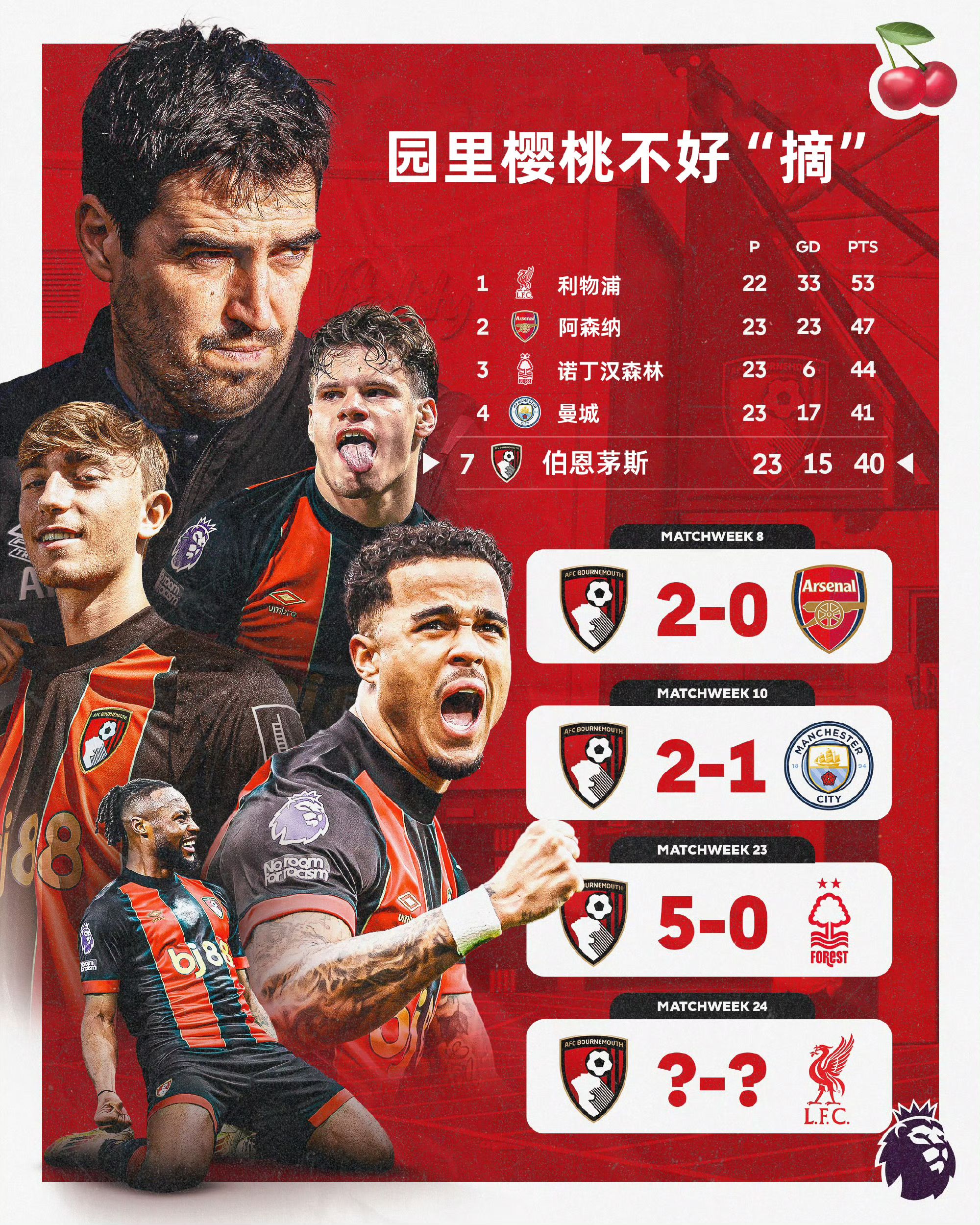 利物浦客场取胜伯恩茅斯，继续领跑积分榜的简单介绍