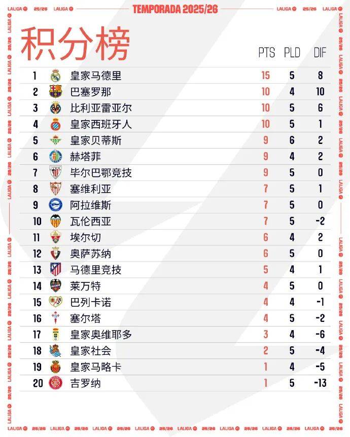 卢卡库连斩对手，皇马战绩稳固领跑的简单介绍