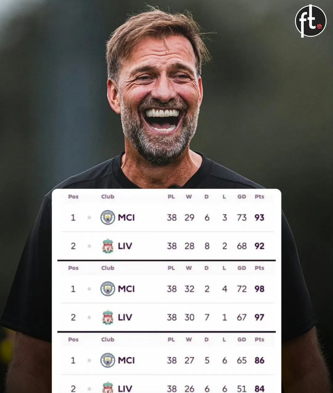 包含利物浦遭遇曼城绝杀，遗憾无缘胜利的词条